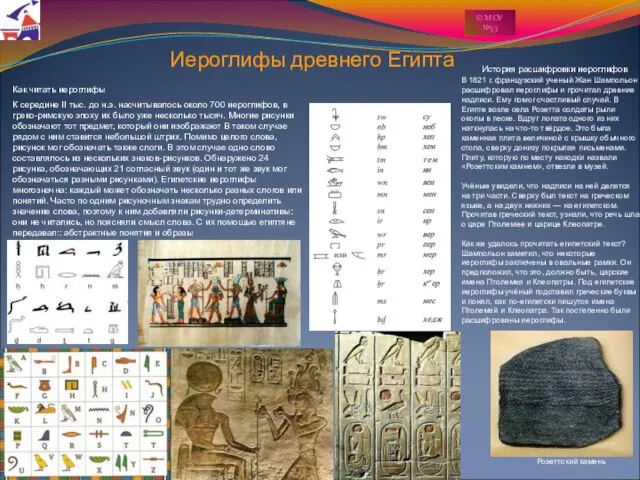 Иероглифы древнего Египта Как читать иероглифы К середине II тыс. до н.э.
