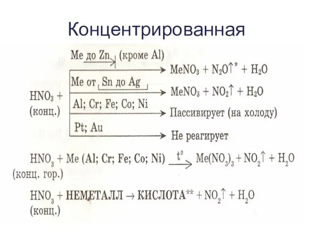 Концентрированная