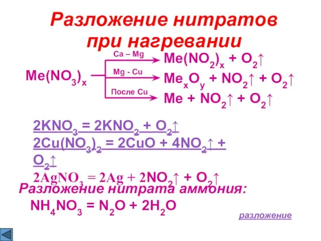 Разложение нитратов при нагревании Me(NO3)x Ca – Mg Me(NO2)x + O2↑ Mg