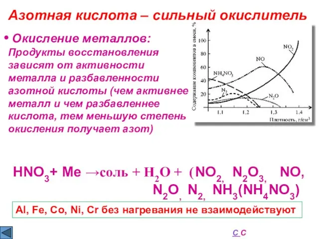 Окисление металлов: Продукты восстановления зависят от активности металла и разбавленности азотной кислоты