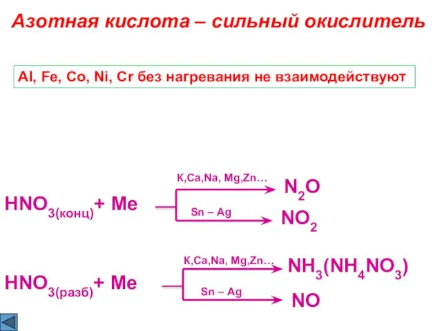 HNO3(конц)+ Ме Азотная кислота – сильный окислитель N2O Sn – Ag NO2