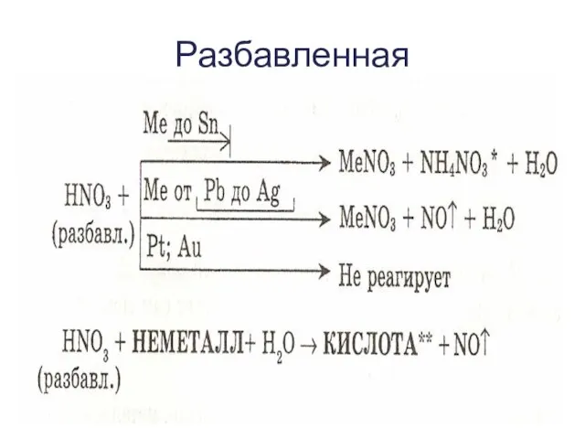 Разбавленная