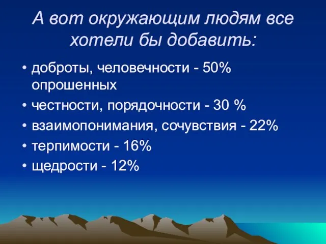 А вот окружающим людям все хотели бы добавить: доброты, человечности - 50%