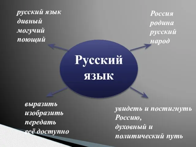 выразить изобразить передать всё доступно русский язык дивный могучий поющий увидеть и