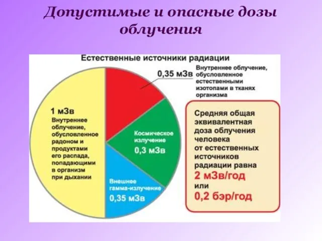 Допустимые и опасные дозы облучения