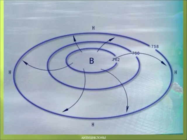 АНТИЦИКЛОНЫ