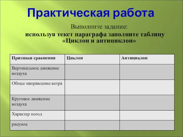 Практическая работа Выполните задание: используя текст параграфа заполните таблицу «Циклон и антициклон»