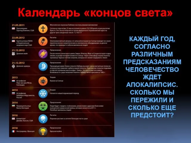 Календарь «концов света» КАЖДЫЙ ГОД, СОГЛАСНО РАЗЛИЧНЫМ ПРЕДСКАЗАНИЯМ ЧЕЛОВЕЧЕСТВО ЖДЕТ АПОКАЛИПСИС. СКОЛЬКО