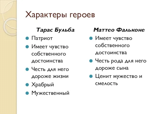 Характеры героев Тарас Бульба Патриот Имеет чувство собственного достоинства Честь для него