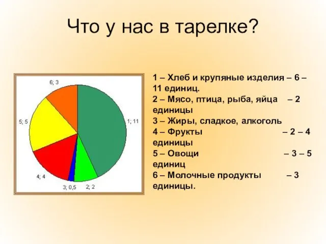 Что у нас в тарелке? 1 – Хлеб и крупяные изделия –