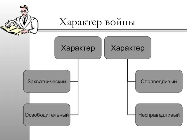 Характер войны