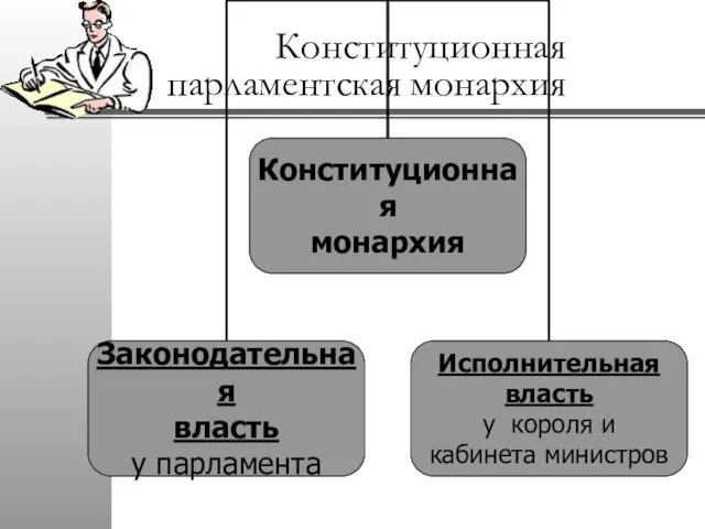 Конституционная парламентская монархия