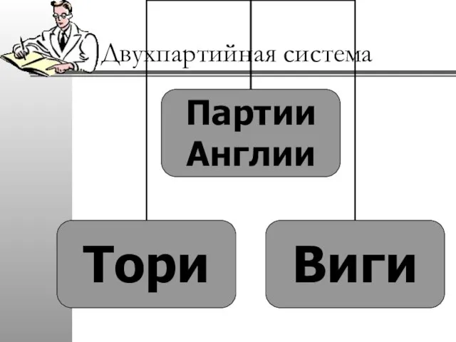 Двухпартийная система