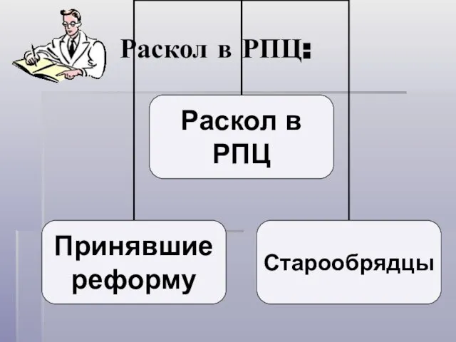 Раскол в РПЦ: