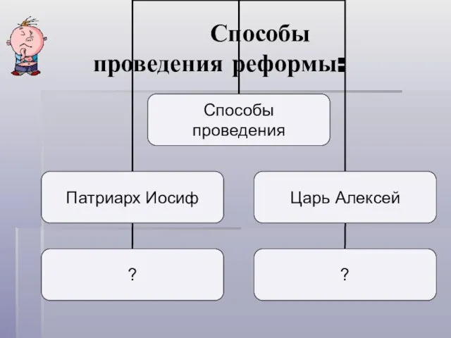 Способы проведения реформы: