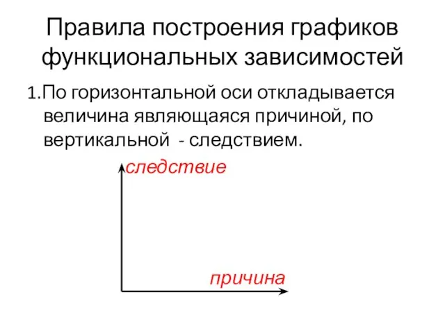 Правила построения графиков функциональных зависимостей 1.По горизонтальной оси откладывается величина являющаяся причиной,