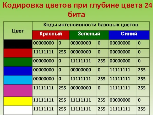 Кодировка цветов при глубине цвета 24 бита