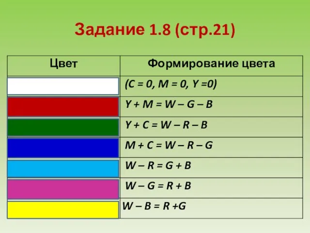 Задание 1.8 (стр.21)