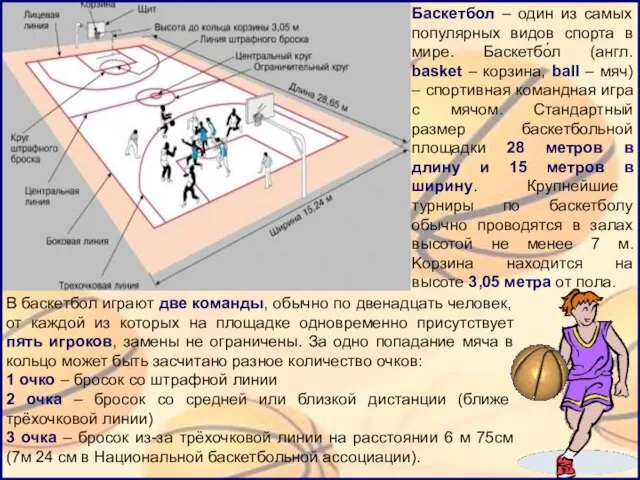 Баскетбол – один из самых популярных видов спорта в мире. Баскетбо́л (англ.