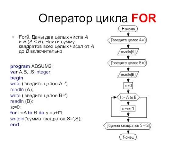 Оператор цикла FOR For9. Даны два целых числа A и B (A