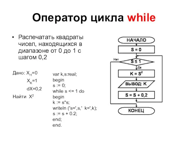 Оператор цикла while Распечатать квадраты чисел, находящихся в диапазоне от 0 до