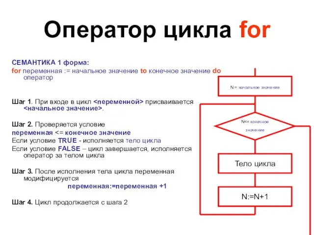 Оператор цикла for СЕМАНТИКА 1 форма: for переменная := начальное значение to