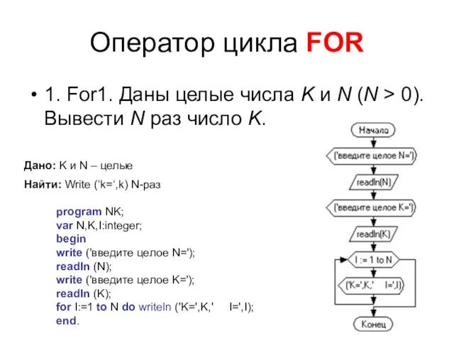 Оператор цикла FOR 1. For1. Даны целые числа K и N (N