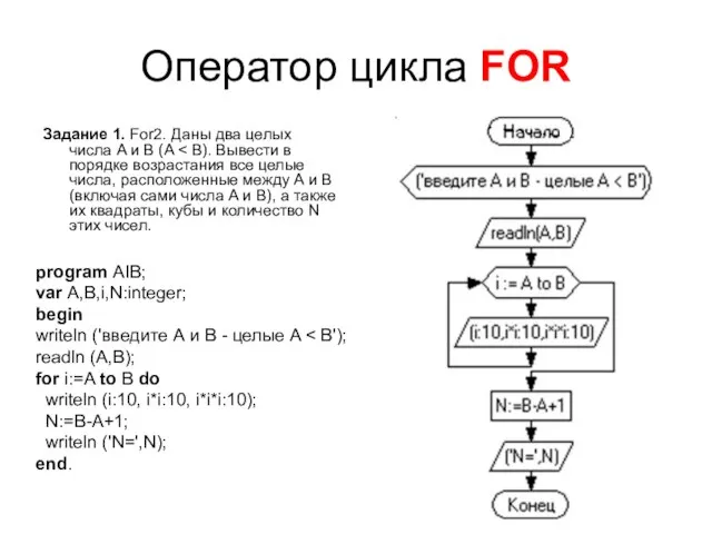 Оператор цикла FOR Задание 1. For2. Даны два целых числа A и