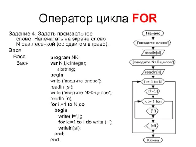 Оператор цикла FOR Задание 4. Задать произвольное слово. Напечатать на экране слово