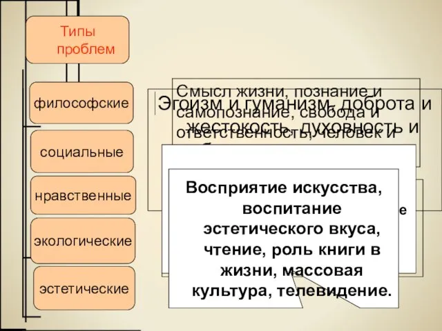 Эгоизм и гуманизм, доброта и жестокость, духовность и бездуховность,честь и бесчестие, конфликт