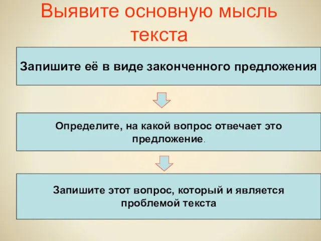 Выявите основную мысль текста Запишите её в виде законченного предложения Определите, на