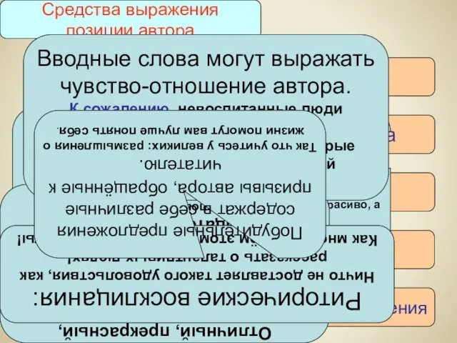 Слова – маркеры: главное, самое важное, надо, нужно. Не нужно скрывать радости!