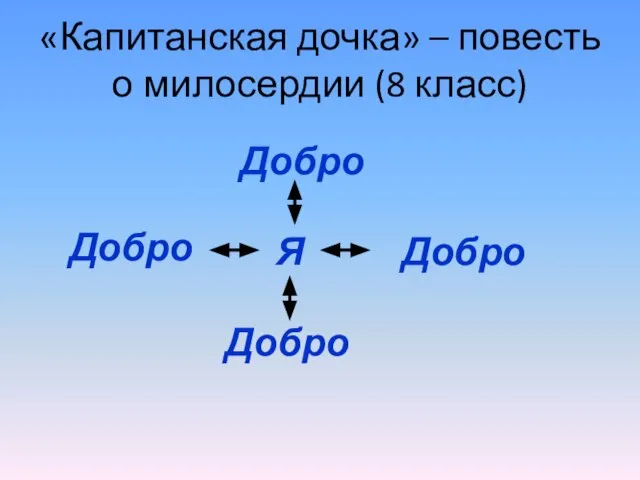 «Капитанская дочка» – повесть о милосердии (8 класс) Я Добро Добро Добро Добро