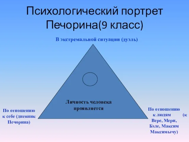 Психологический портрет Печорина(9 класс) Личность человека проявляется В экстремальной ситуации (дуэль) По