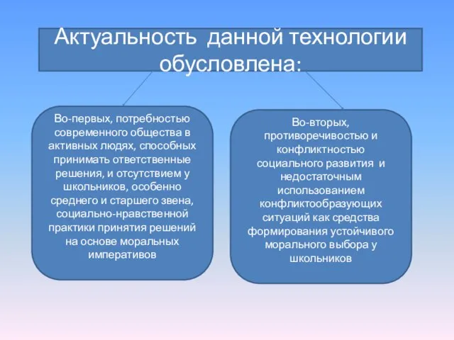 Актуальность данной технологии обусловлена: Во-первых, потребностью современного общества в активных людях, способных