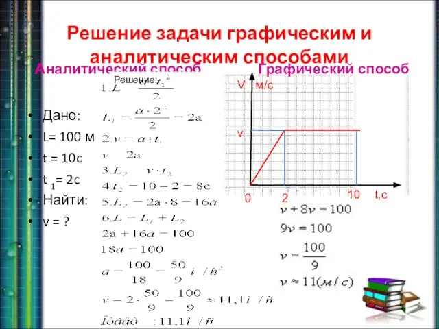 Решение задачи графическим и аналитическим способами Аналитический способ Дано: L= 100 м