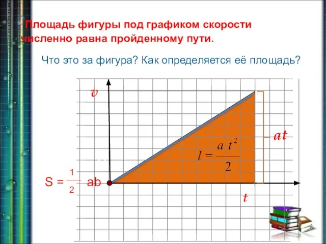 vЧто это за фигура? Как определяется её площадь? x O t at