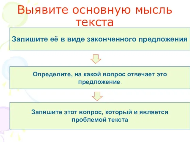 Выявите основную мысль текста Запишите её в виде законченного предложения Определите, на