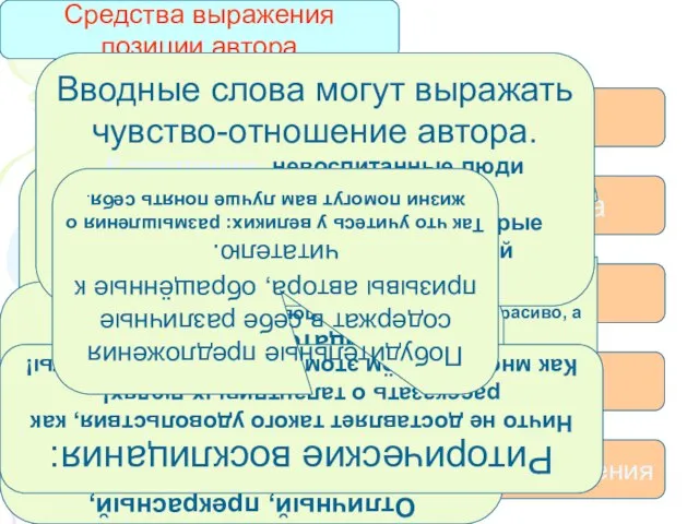 Слова – маркеры: главное, самое важное, надо, нужно. Не нужно скрывать радости!