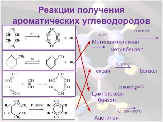 Реакции получения ароматических углеводородов Pt или Pd, 3000С Метилциклогексан метилбензол Pt, 3000С