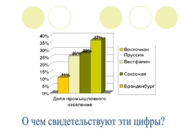 О чем свидетельствуют эти цифры?