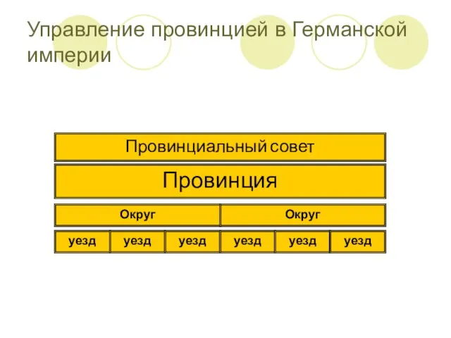 Управление провинцией в Германской империи