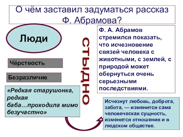 О чём заставил задуматься рассказ Ф. Абрамова? Люди Чёрствость Безразличие «Редкая старушонка,