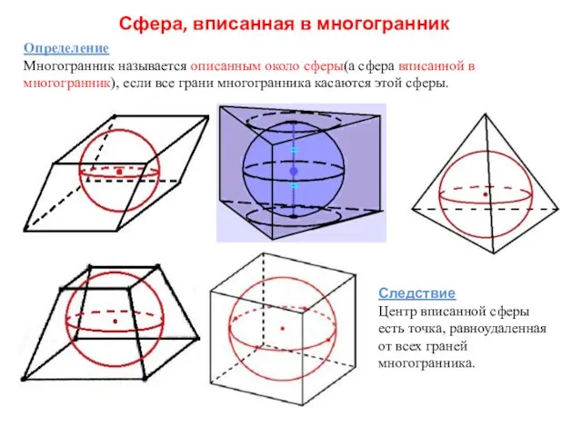 Сфера, вписанная в многогранник Определение Многогранник называется описанным около сферы(а сфера вписанной