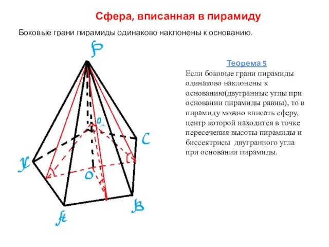 Сфера, вписанная в пирамиду Боковые грани пирамиды одинаково наклонены к основанию. Теорема