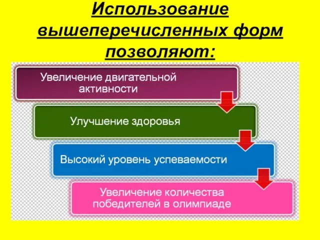 Использование вышеперечисленных форм позволяют: