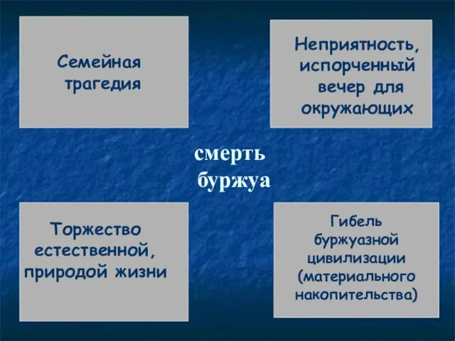 смерть буржуа Семейная трагедия Неприятность, испорченный вечер для окружающих Торжество естественной, природой