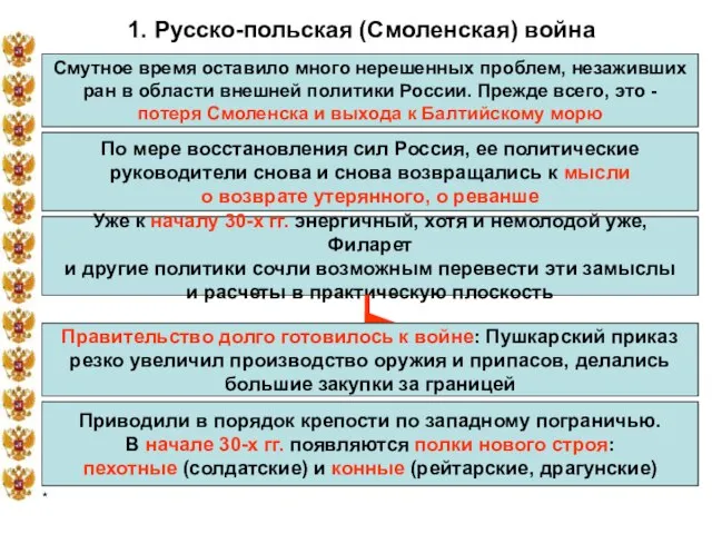 * 1. Русско-польская (Смоленская) война Смутное время оставило много нерешенных проблем, незаживших