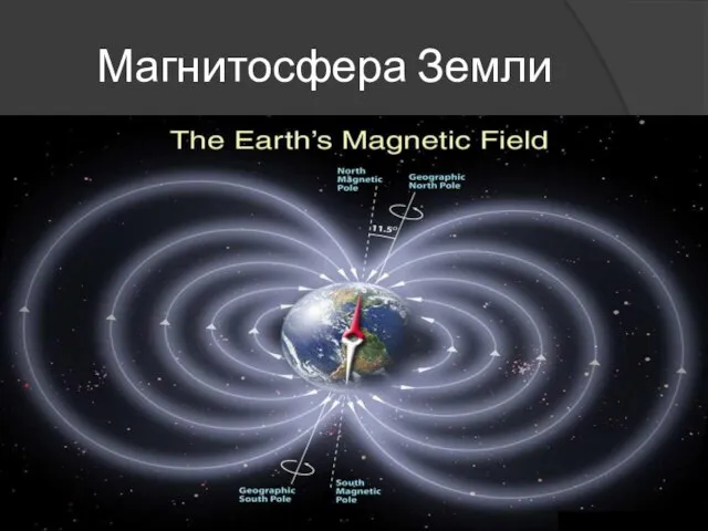 Магнитосфера Земли