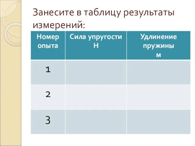 Занесите в таблицу результаты измерений: